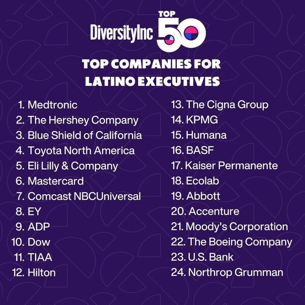 Diversity Inc. 50 Top Companies for Latino Executives. Graphic. Diversity Inc.