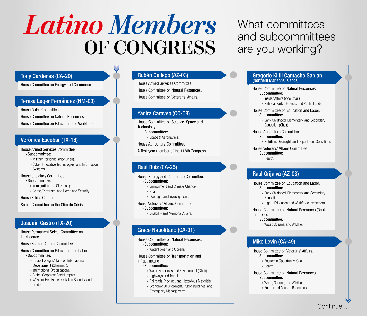 Latino committees 2
