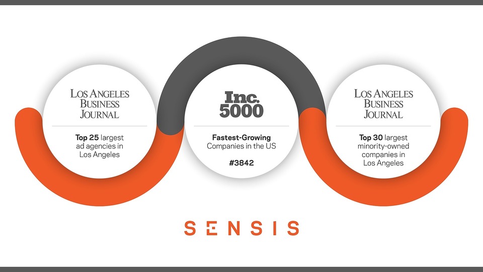 Graphic showing Sensis' performance and recognitions. @sensisagency.